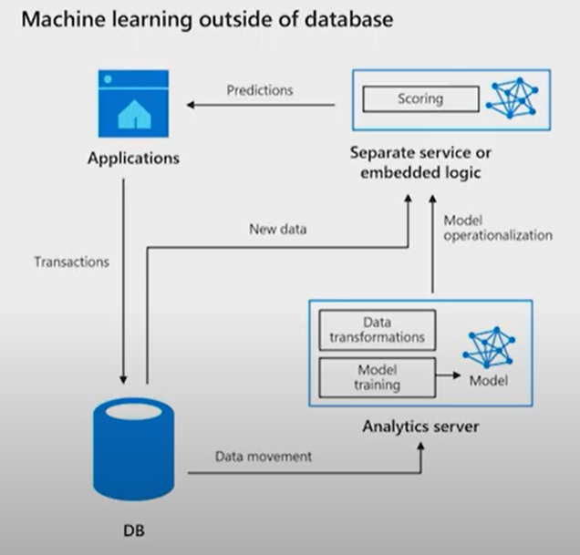 Get Started with SQL Server Machine Learning Services – Part 1 – Learn